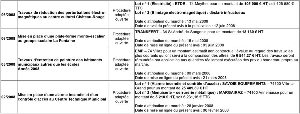 (Électricité) : ETDE 74 Meythet pour un montant de 105 000 HT, soit 125 580 TTC Lot n 2 (Blindage électro-magnétique) : déclaré infructueux Date d attribution du marché : 13 mai 2008 Date d envoi du