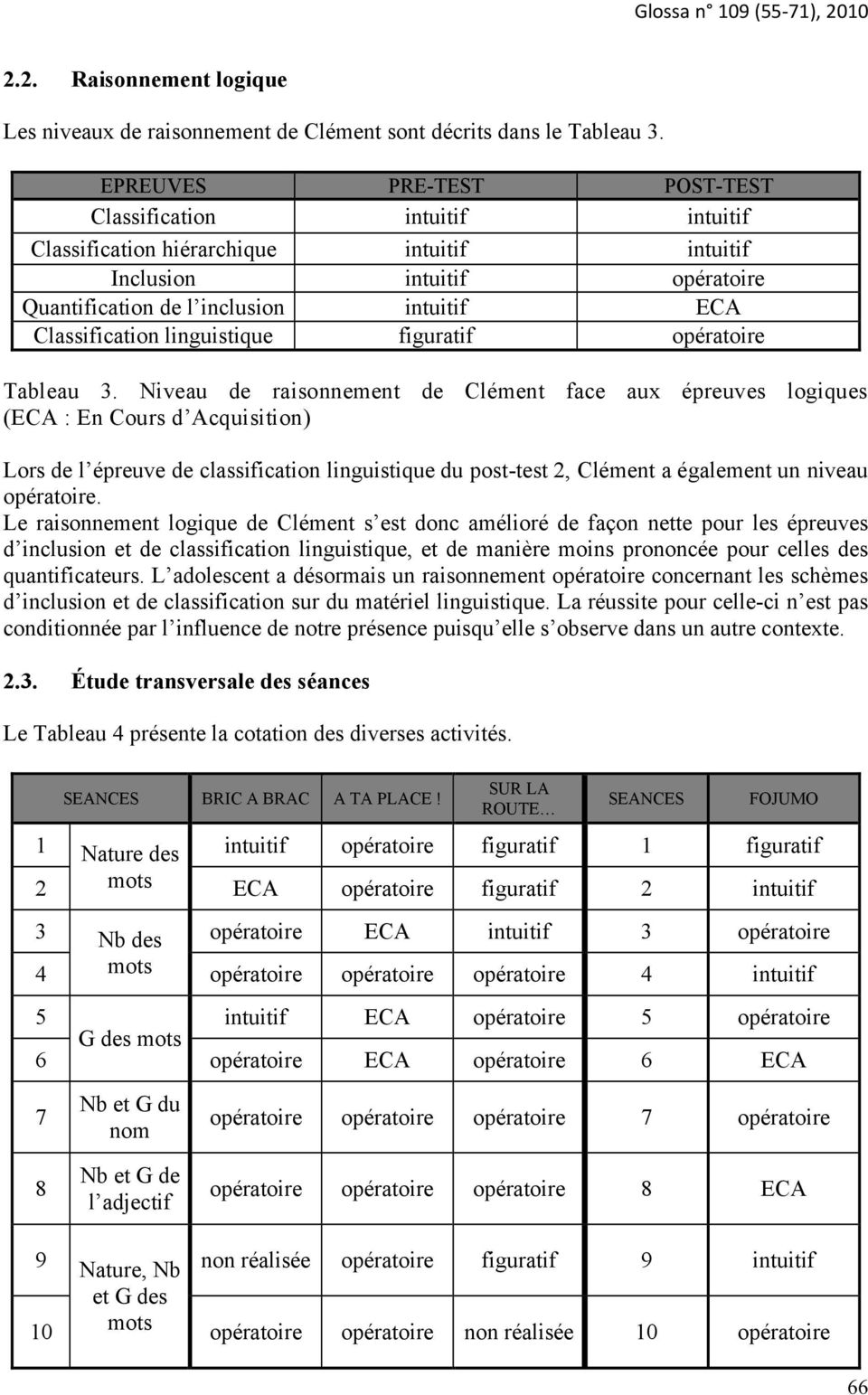 linguistique figuratif opératoire Tableau 3.