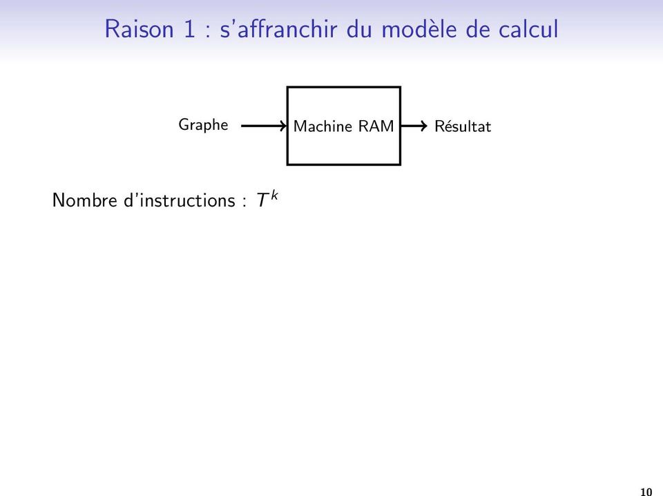 calcul Graphe Machine RAM