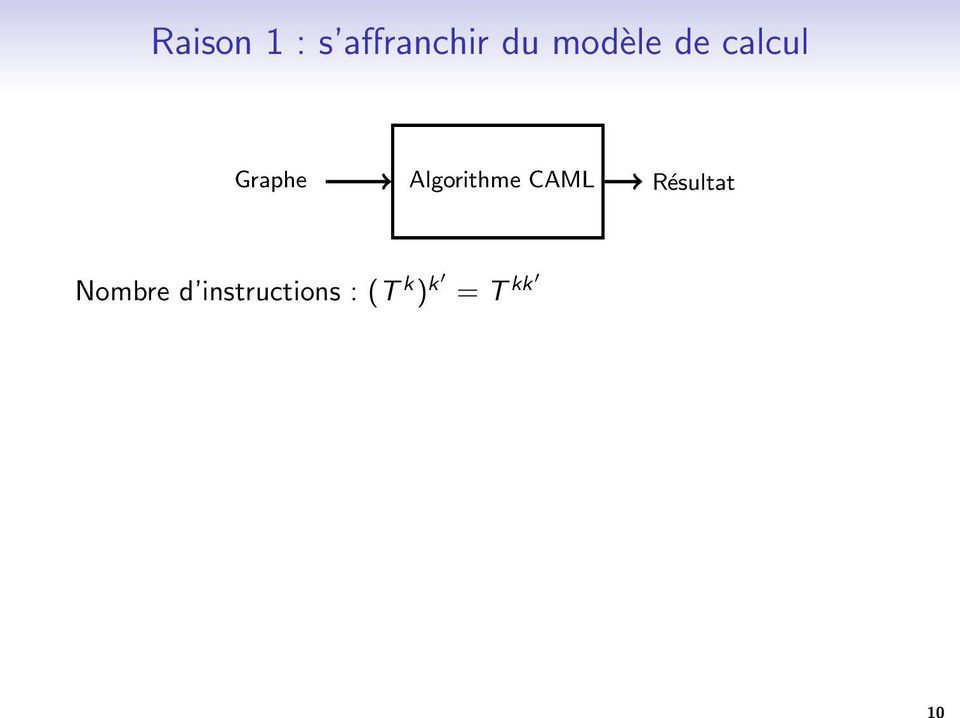 Algorithme CAML Résultat