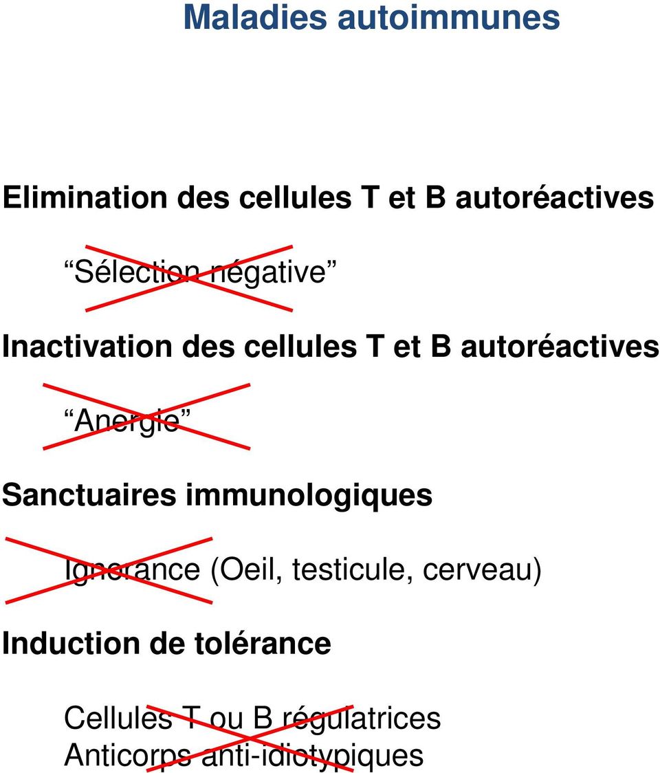 Anergie Sanctuaires immunologiques Ignorance (Oeil, testicule,