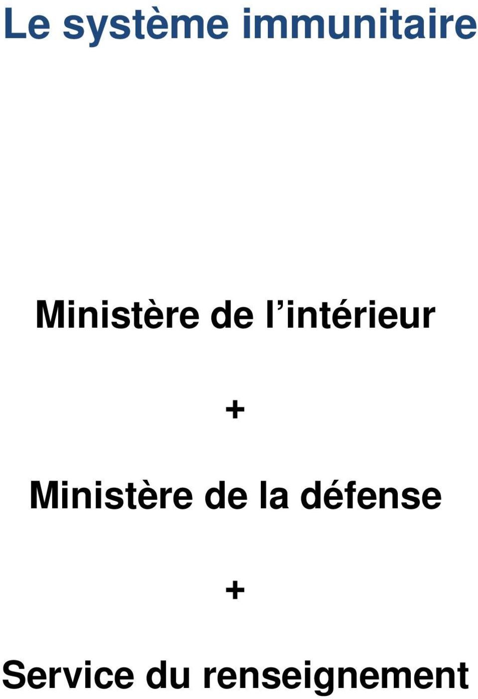 + Ministère de la