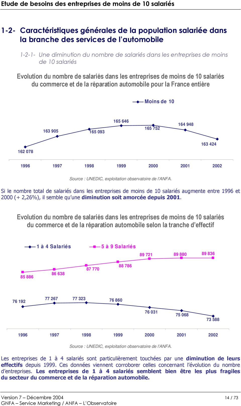 1998 1999 2000 2001 2002 Surce : UNEDIC, explitatin bservatire de l ANFA.