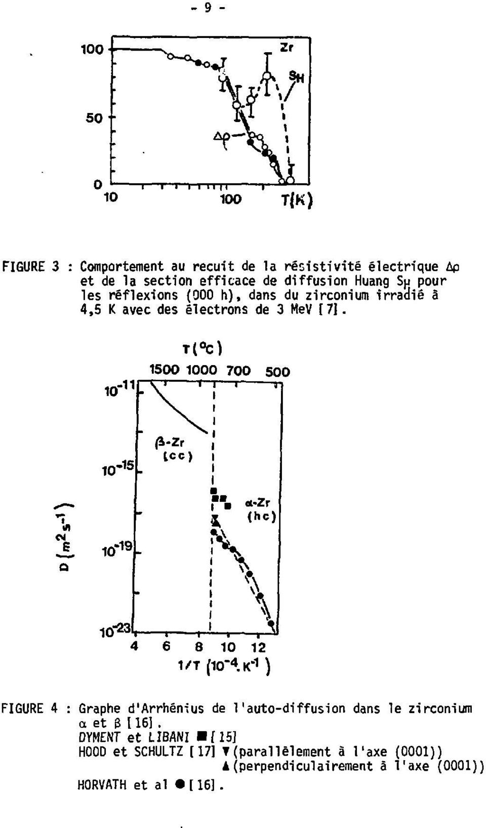 T( C) 1500 1000 700 500 S FIGURE 4 : Graphe d'arrhénius de l'auto-diffusion dans le zirconium a et S [ 16).