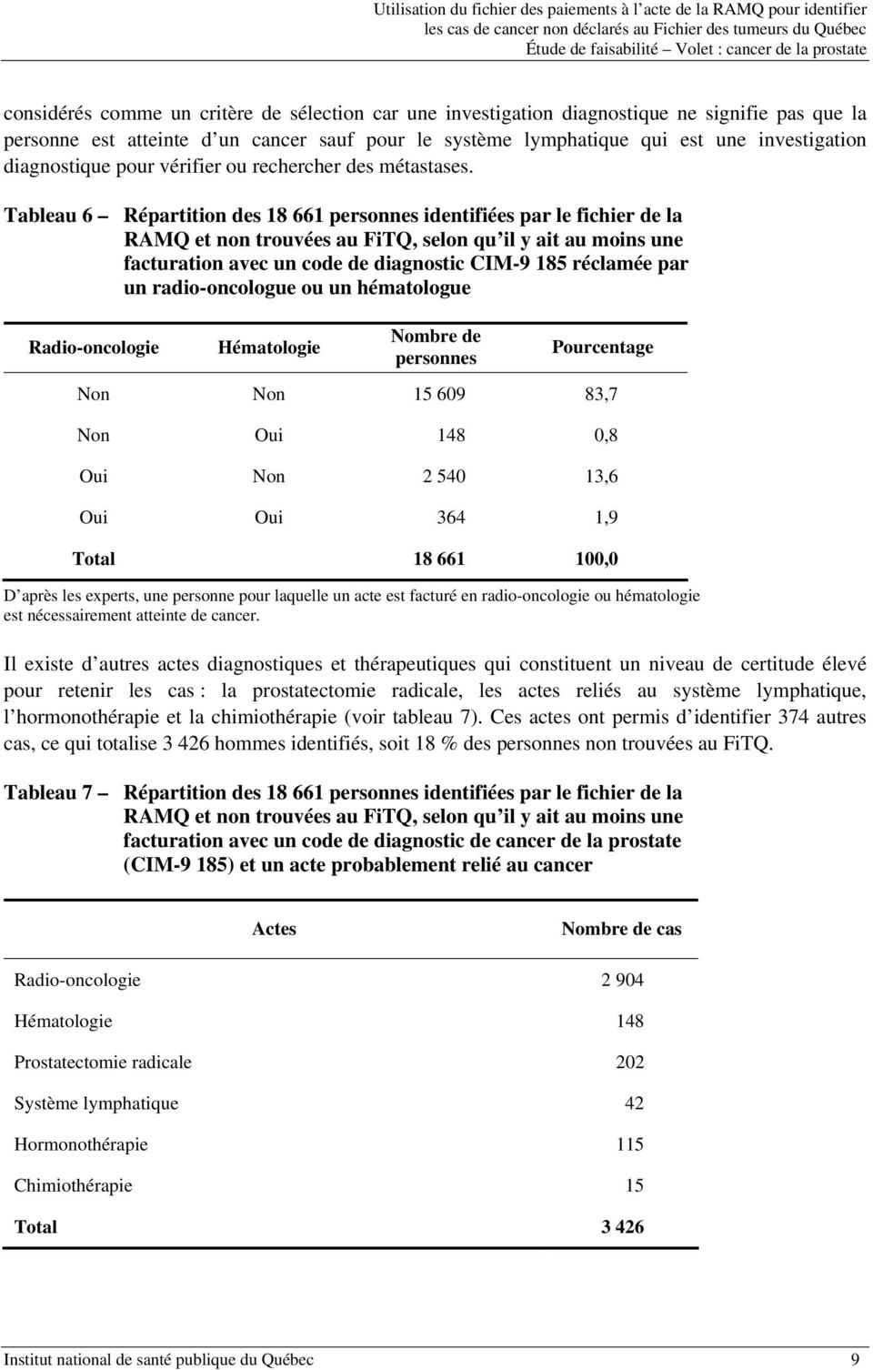 Tableau 6 Répartition des 18 661 personnes identifiées par le fichier de la RAMQ et non trouvées au FiTQ, selon qu il y ait au moins une facturation avec un code de diagnostic CIM-9 185 réclamée par