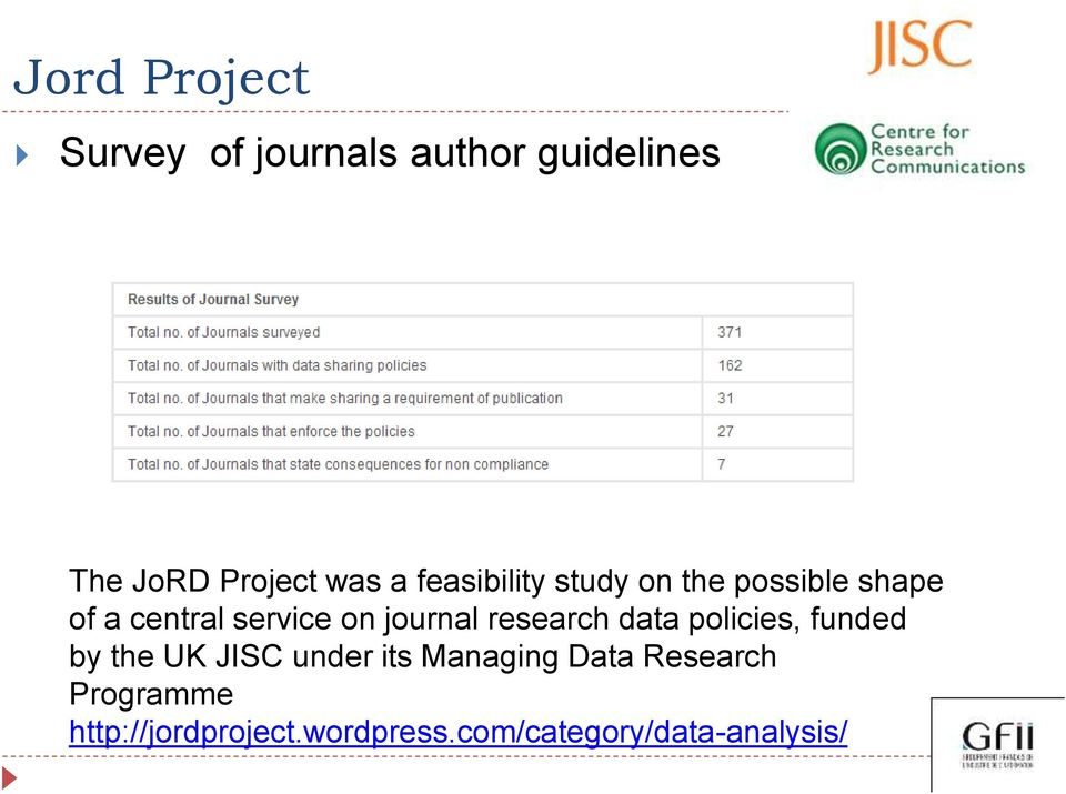 research data policies, funded by the UK JISC under its Managing Data