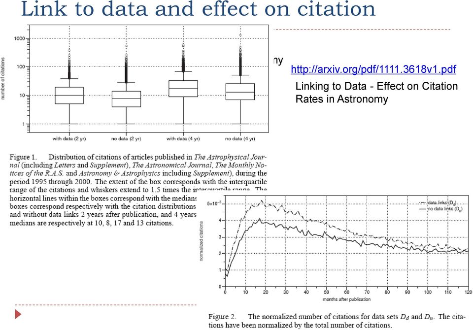 pdf Linking to Data - Effect on Citation Rates in