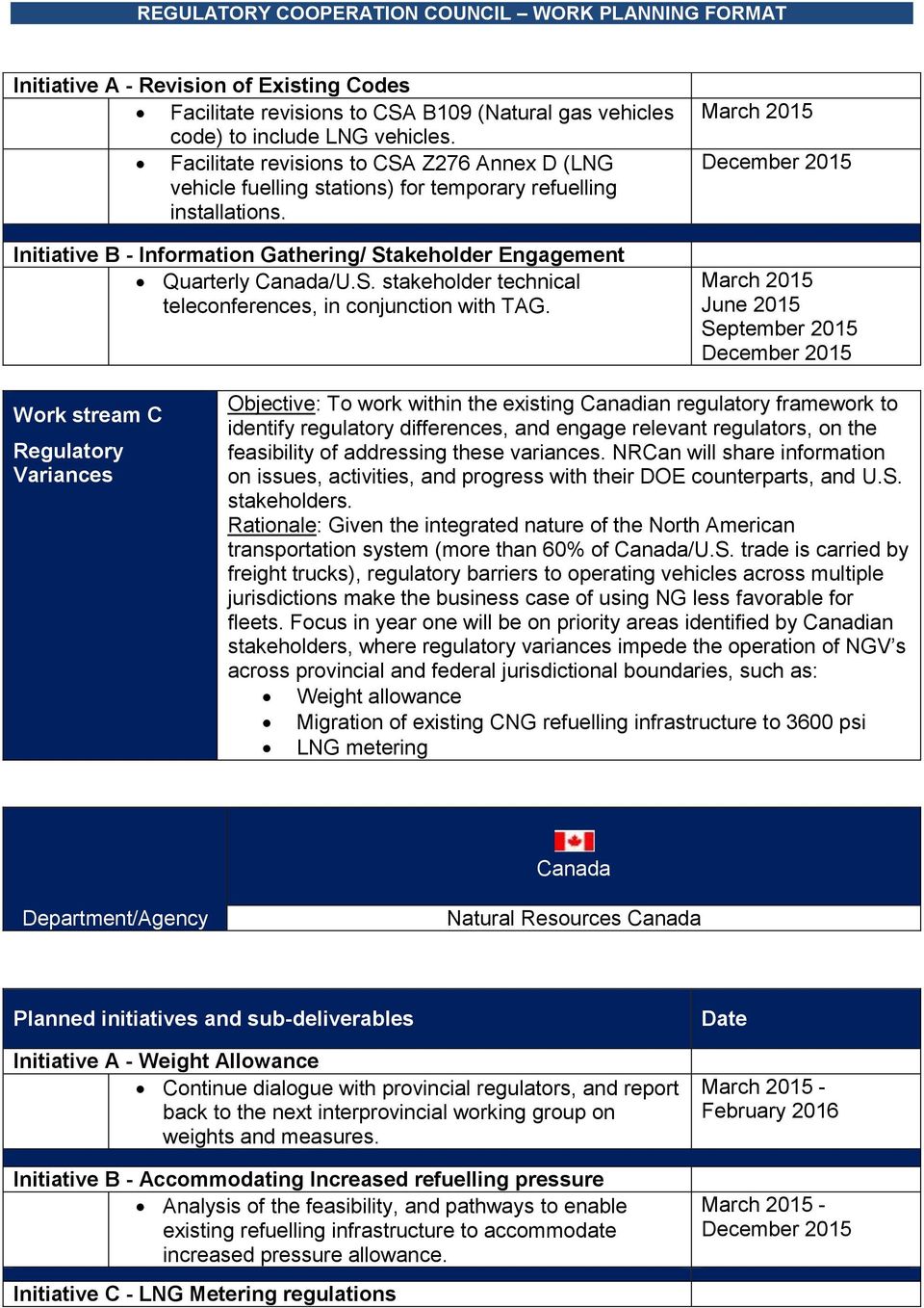 March 2015 March 2015 June 2015 September 2015 Work stream C Regulatory Variances Objective: To work within the existing Canadian regulatory framework to identify regulatory differences, and engage