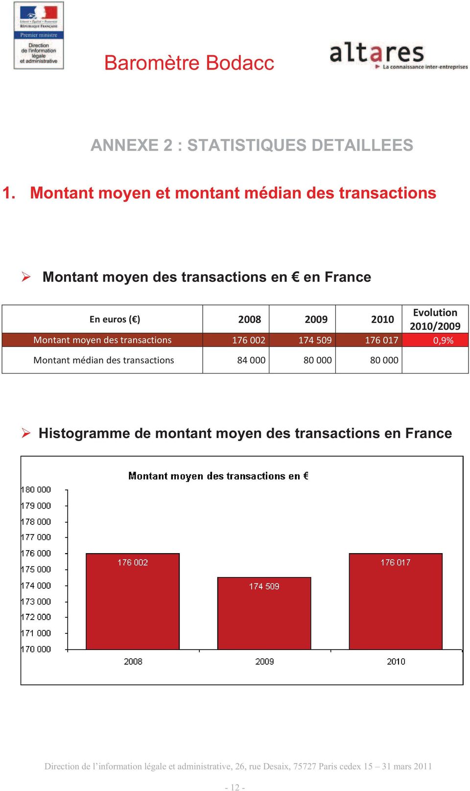 en France Eneuros( ) 2008 2009 2010 Evolution 2010/2009 Montantmoyendestransactions