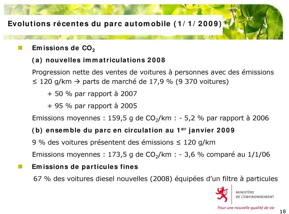 2 /km : - 5,2 % par rapport à 2006 (b) ensemble du parc en circulation au 1 er janvier 2009 9 % des voitures présentent des émissions 120 g/km Emissions