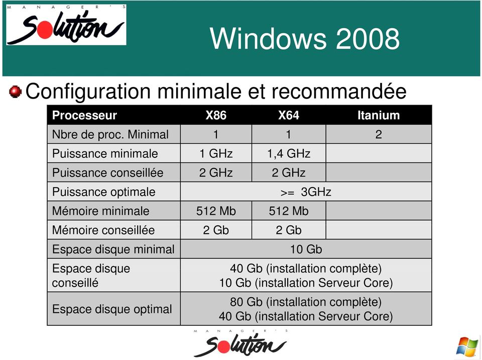 Mémoire minimale 512 Mb 512 Mb Mémoire conseillée 2 Gb 2 Gb Espace disque minimal 10 Gb Espace disque 40 Gb