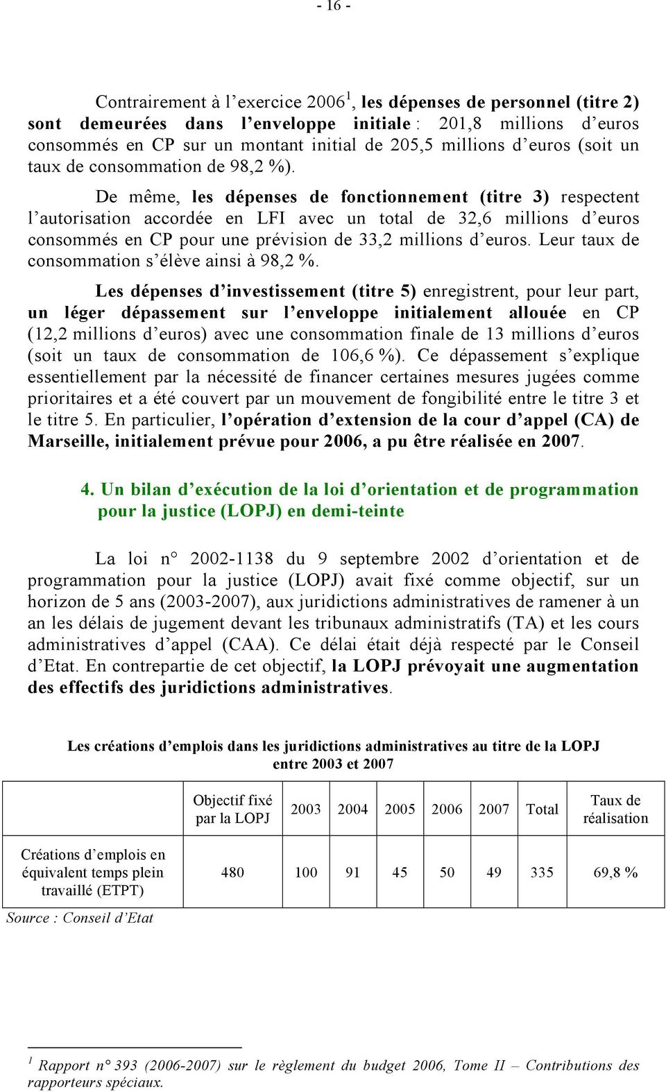 De même, les dépenses de fonctionnement (titre 3) respectent l autorisation accordée en LFI avec un total de 32,6 millions d euros consommés en CP pour une prévision de 33,2 millions d euros.