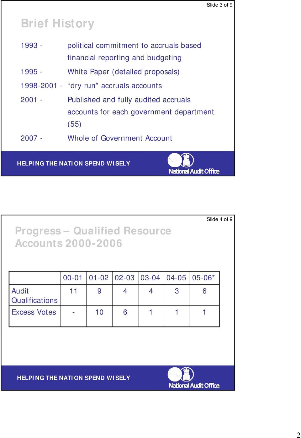 department (55) 2007 - Whole of Government Account HELPING THE NATION SPEND WISELY Progress Qualified Resource Accounts 2000-2006
