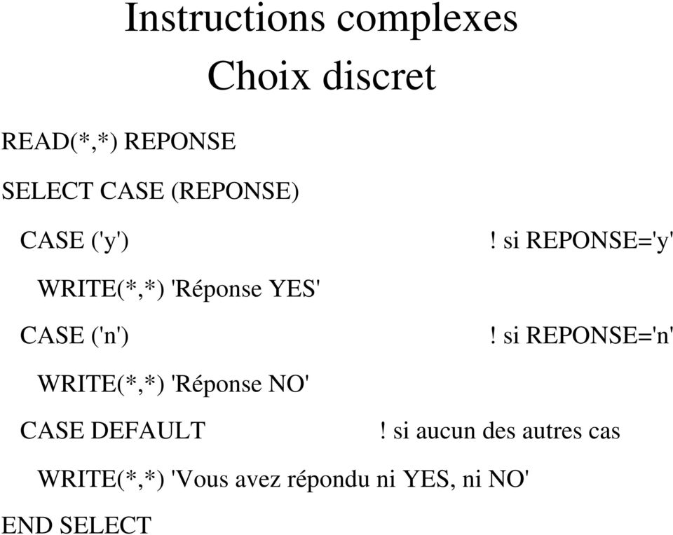 si REPONSE='y' WRITE(*,*) 'Réponse YES' CASE ('n')!