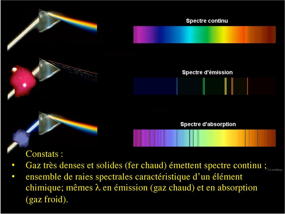 spectrales caractéristique d un élément chimique;
