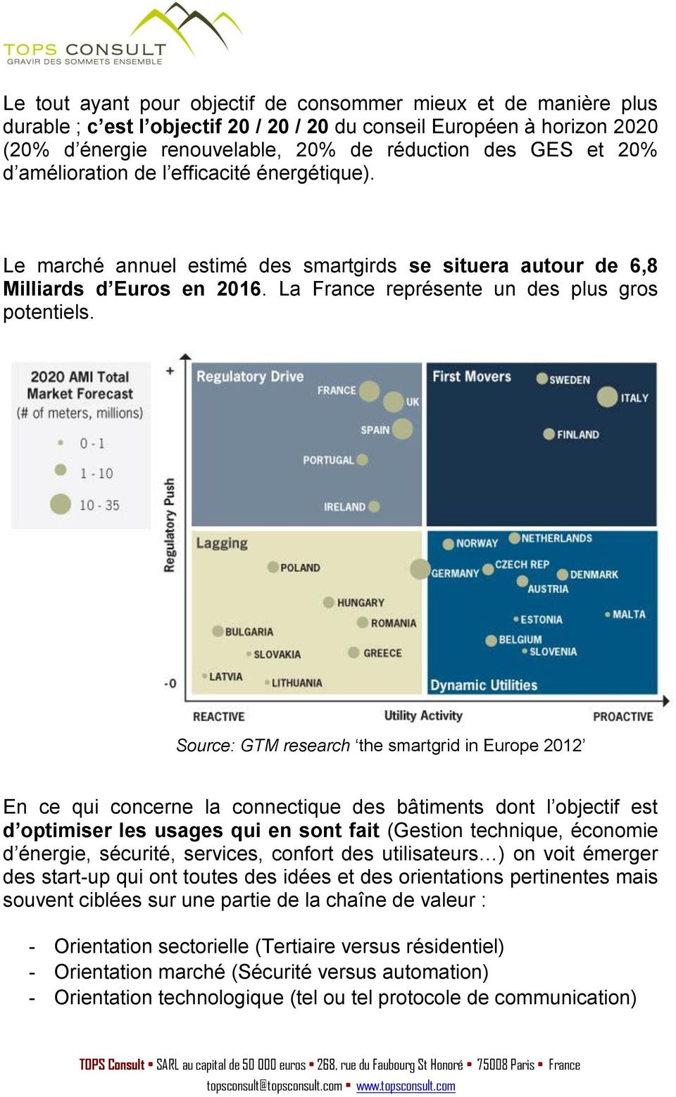 Source: GTM research the smartgrid in Europe 2012 En ce qui concerne la connectique des bâtiments dont l objectif est d optimiser les usages qui en sont fait (Gestion technique, économie d énergie,