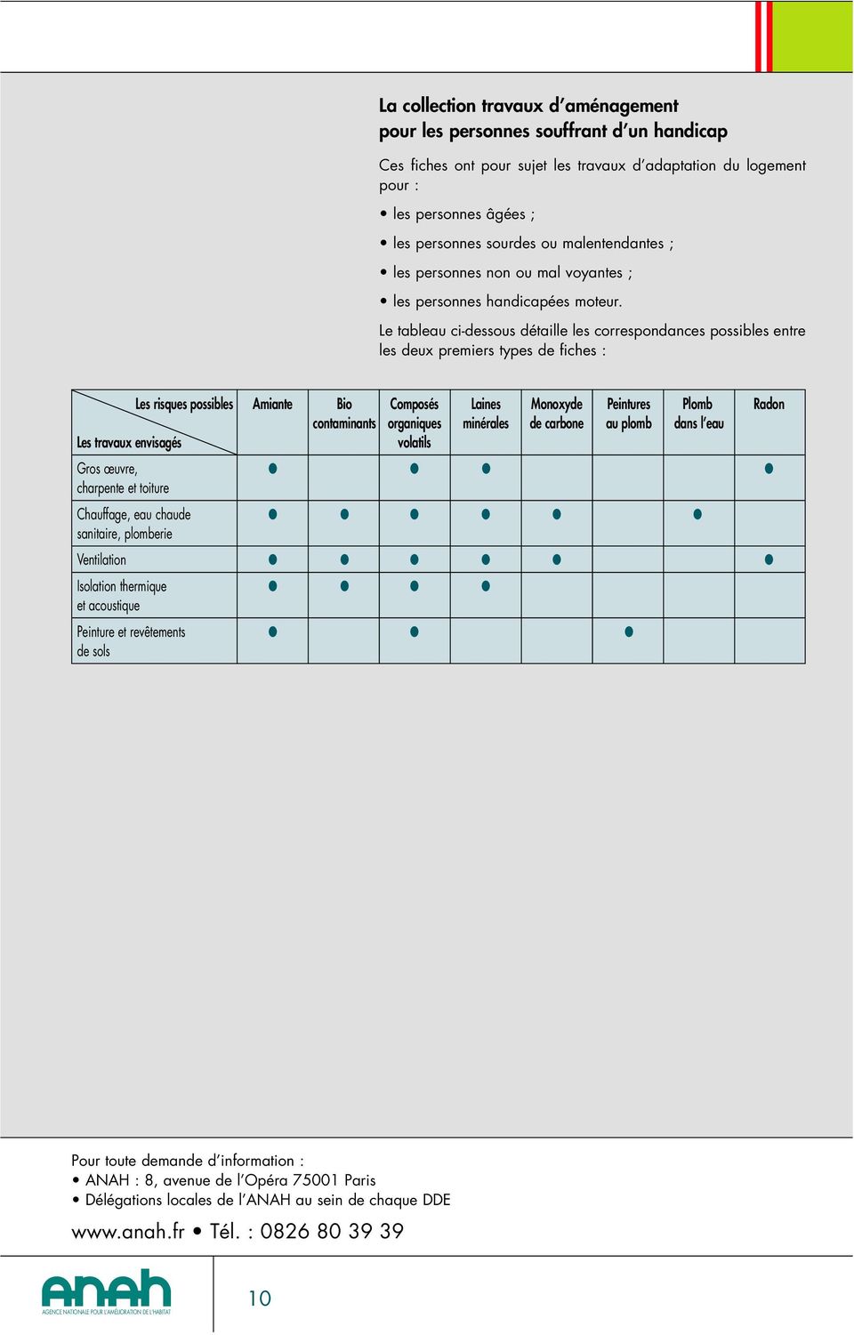 Le tableau ci-dessous détaille les correspondances possibles entre les deux premiers types de fiches : Les risques possibles Amiante Bio Composés Laines Monoxyde Peintures Plomb Radon contaminants