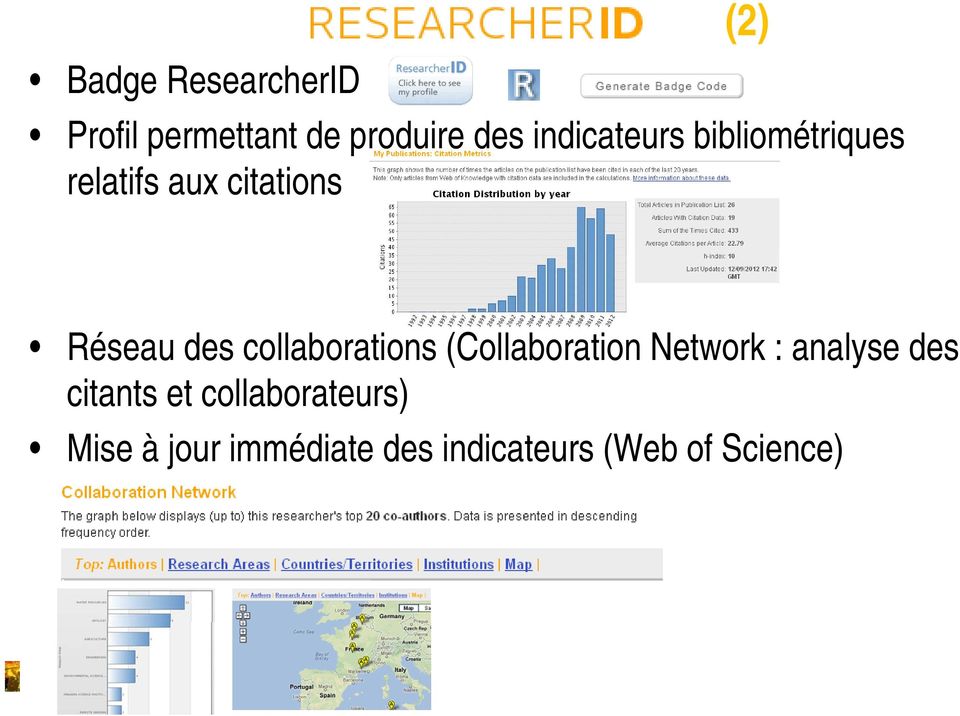 collaborations (Collaboration Network : analyse des citants et