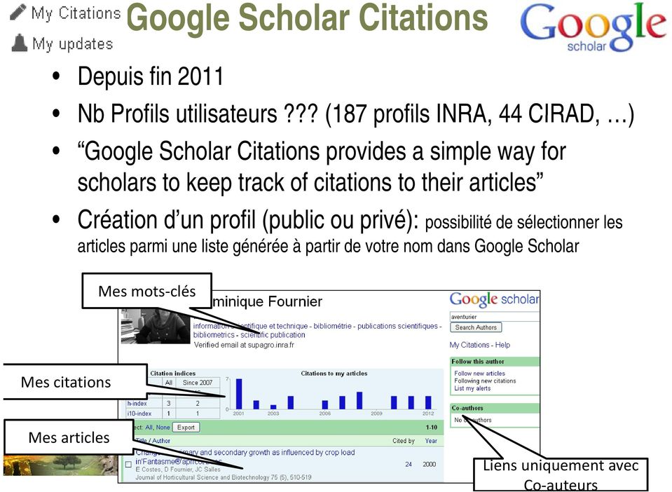 of citations to their articles Création d un profil (public ou privé): possibilité de sélectionner les