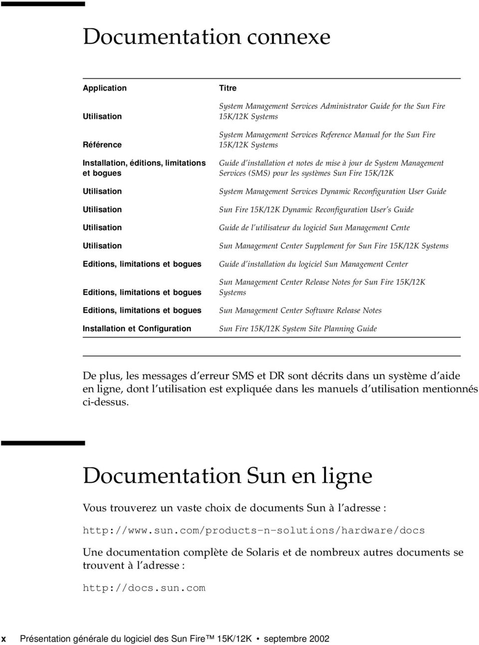 Reference Manual for the Sun Fire 15K/12K Systems Guide d installation et notes de mise à jour de System Management Services (SMS) pour les systèmes Sun Fire 15K/12K System Management Services