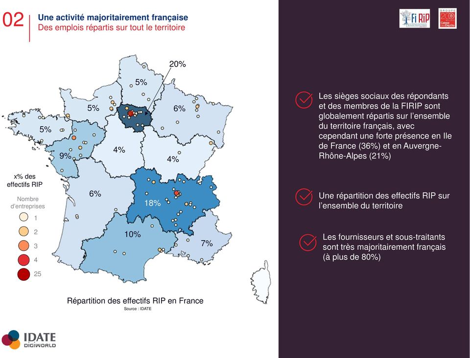 en Auvergne- Rhône-Alpes (21%) x% des effectifs RIP Nombre d entreprises 6% 18% Une répartition des effectifs RIP sur l ensemble du territoire 1 2 3