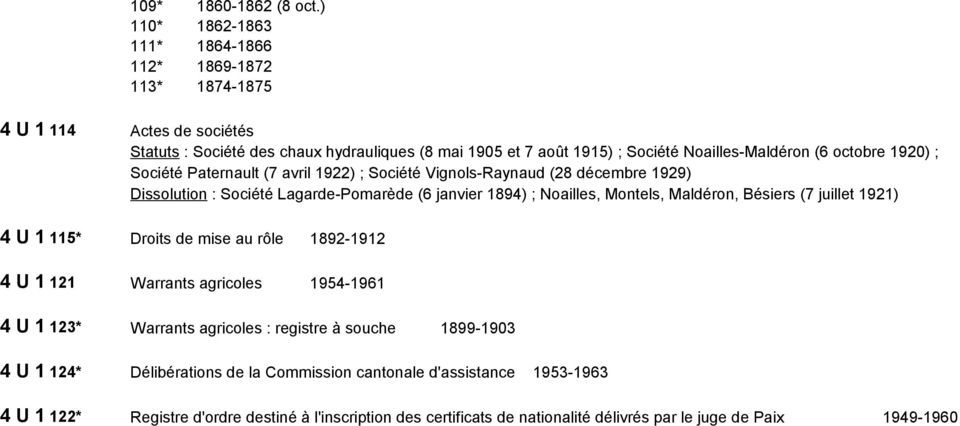 mai 1905 et 7 août 1915) ; Société Noailles-Maldéron (6 octobre 1920) ; Société Paternault (7 avril 1922) ; Société Vignols-Raynaud (28 décembre 1929) Dissolution : Société Lagarde-Pomarède