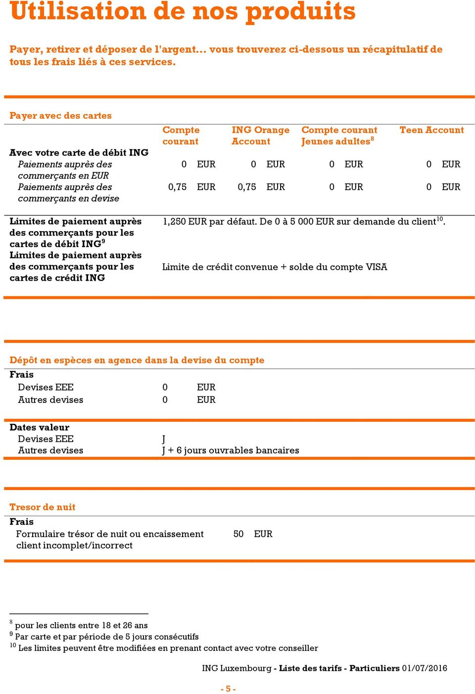débit ING 9 Limites de paiement auprès des commerçants pour les cartes de crédit ING Compte courant ING Orange Account Compte courant Jeunes adultes 8 Teen Account 0,75 EUR 0,75 EUR 1,25 par défaut.