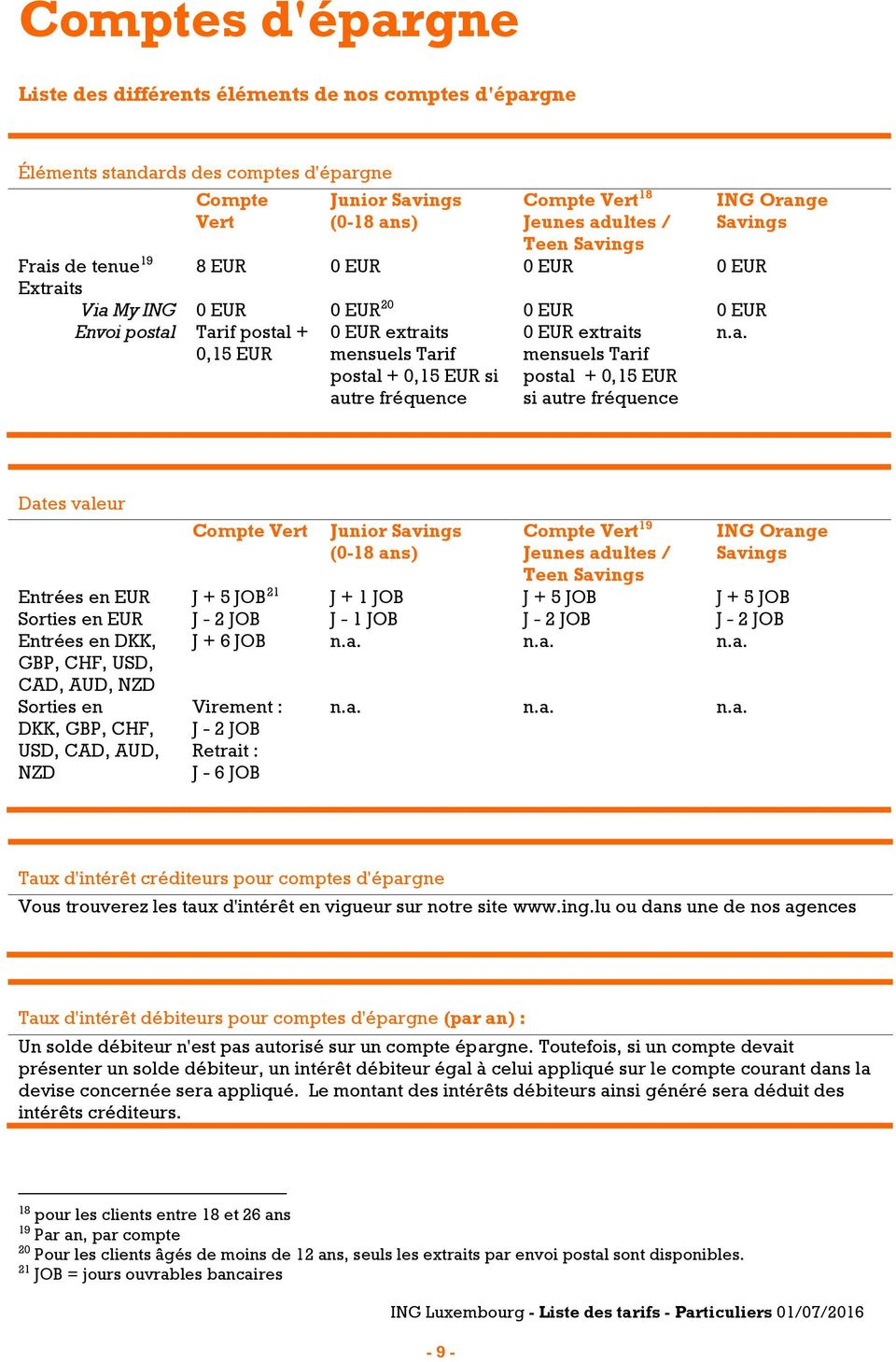 autre fréquence ING Orange Savings Dates valeur Compte Vert Junior Savings (0-18 ans) Compte Vert 19 Jeunes adultes / Teen Savings ING Orange Savings Entrées en EUR J + 5 JOB 21 J + 1 JOB J + 5 JOB J