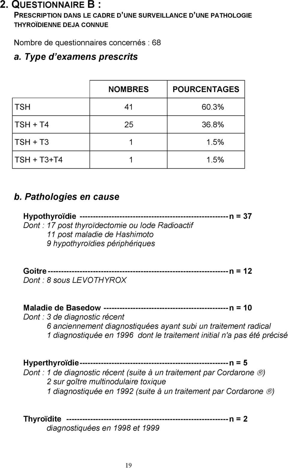Pathologies en cause Hypothyroïdie -------------------------------------------------------- n = 37 Dont : 17 post thyroïdectomie ou Iode Radioactif 11 post maladie de Hashimoto 9 hypothyroïdies