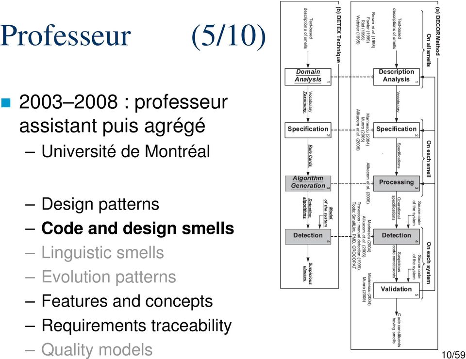 design smells Linguistic smells Evolution patterns