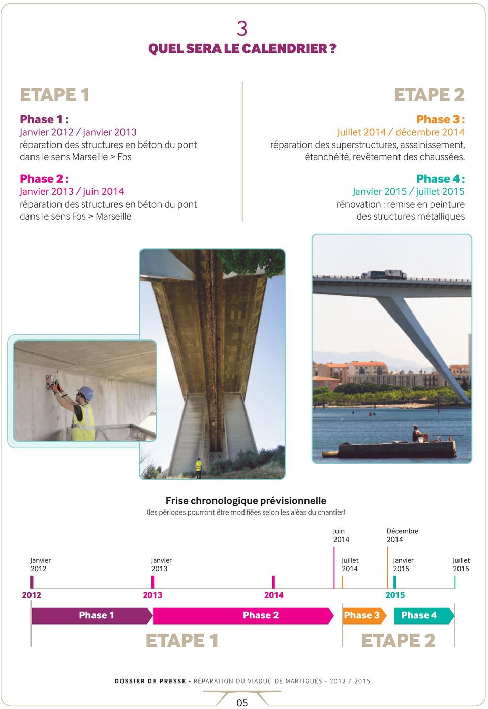 béton du pont dans le sens Fos > Marseille ETAPE 2 Phase 3 : Juillet 2014 / décembre 2014 réparation des superstructures, assainissement, étanchéité, revêtement des chaussées.