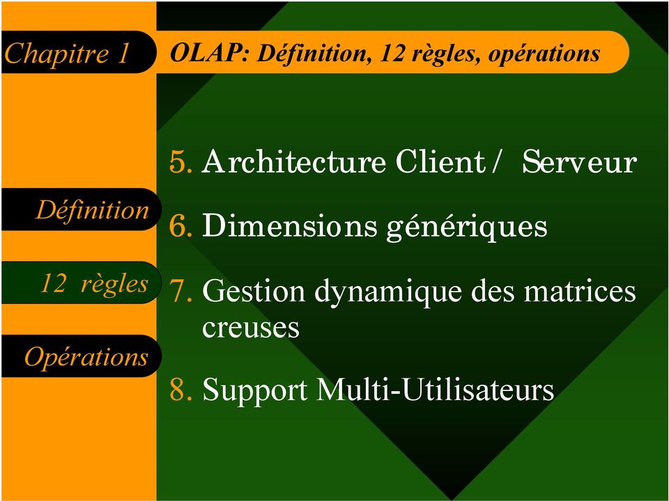 Architecture Client / Serveur 6.