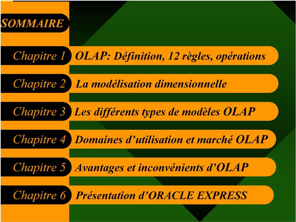 dimensionnelle Les différents types de modèles OLAP Domaines d