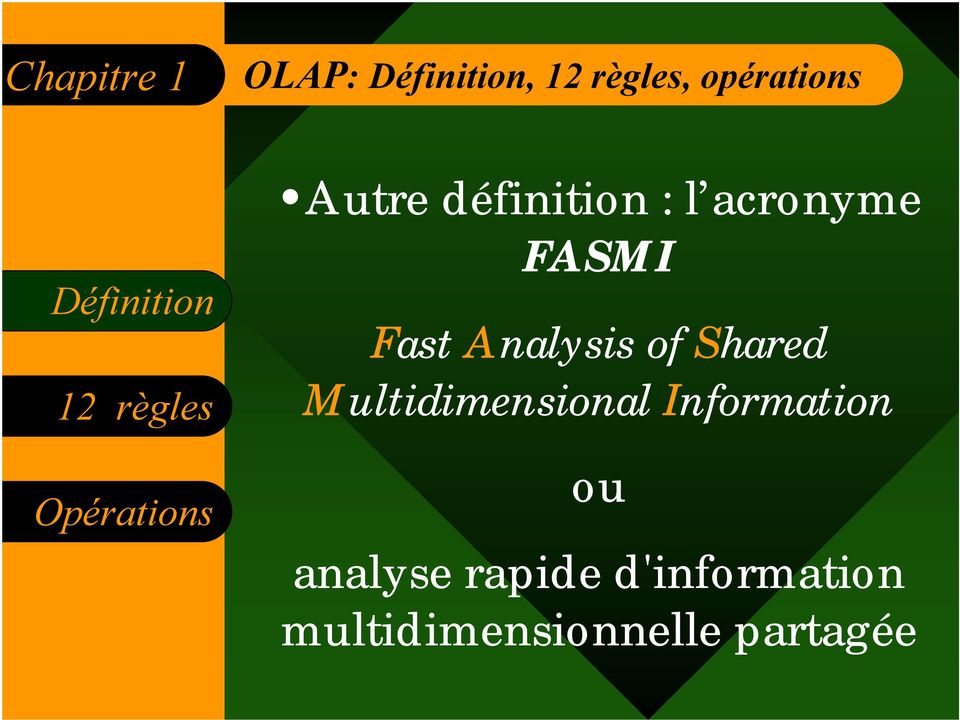 acronyme FASMI Fast Analysis of Shared Multidimensional