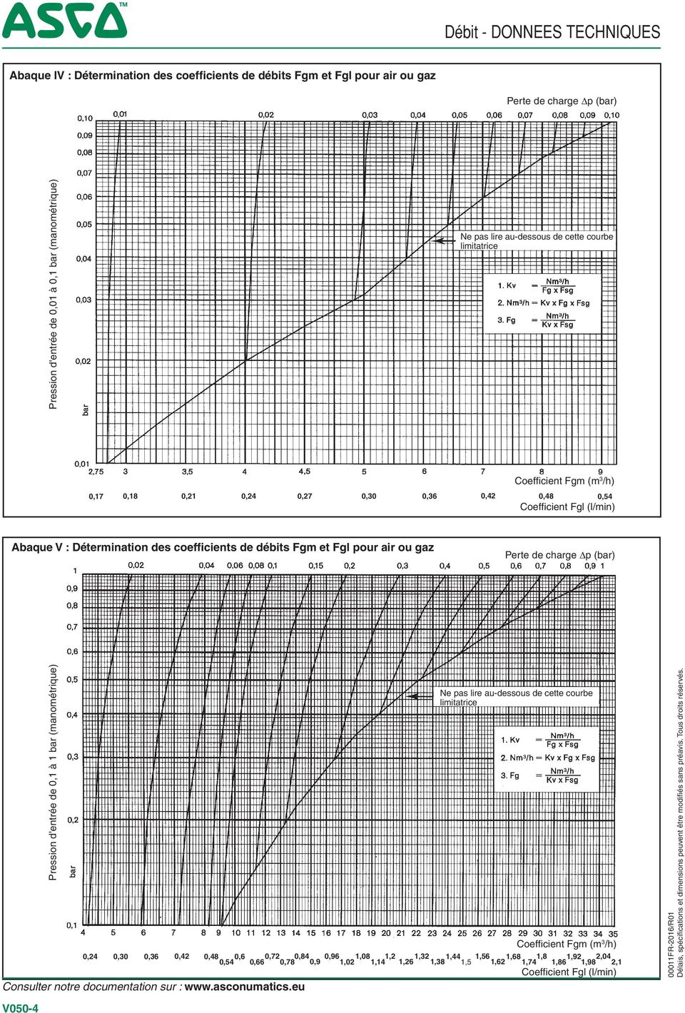 coefficients de débits Fgm et Fgl pour air ou gaz Pression d'entrée de 0,1 à 1 bar (manométrique) Coefficient Fgm (m /h) 0,24