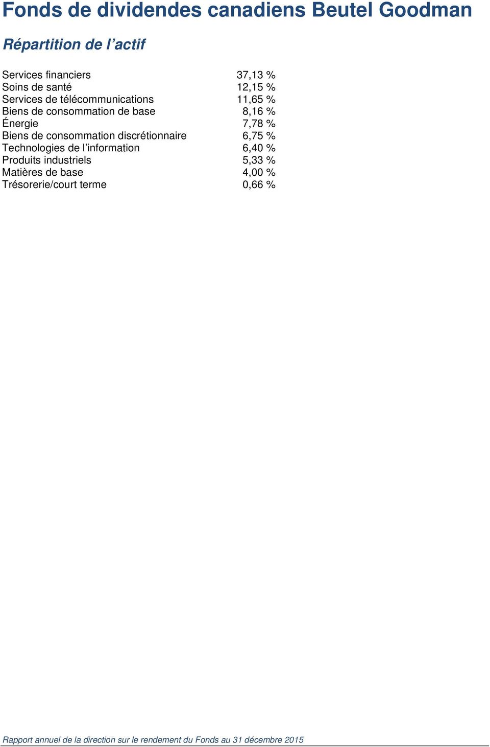 Énergie 7,78 % Biens de consommation discrétionnaire 6,75 % Technologies de l