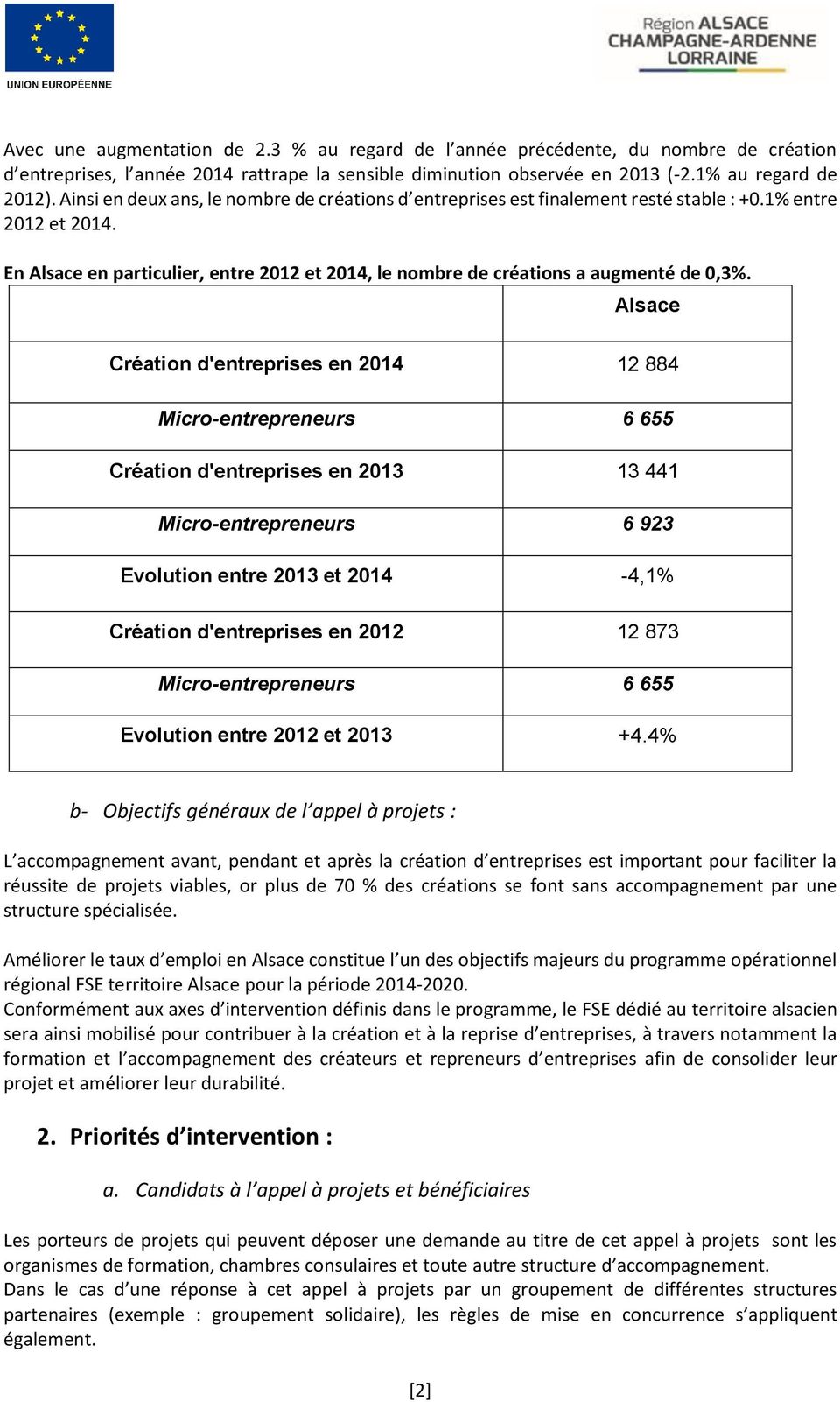 Alsace Création d'entreprises en 2014 12 884 Micro-entrepreneurs 6 655 Création d'entreprises en 2013 13 441 Micro-entrepreneurs 6 923 Evolution entre 2013 et 2014-4,1% Création d'entreprises en 2012