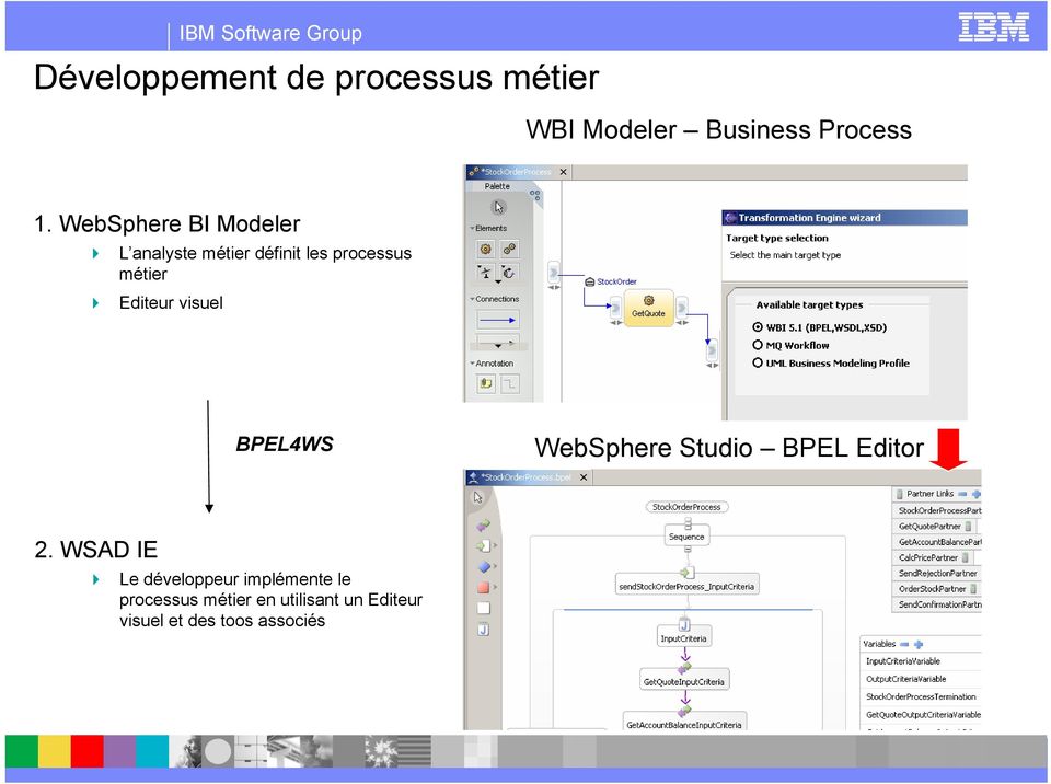 Editeur visuel BPEL4WS WebSphere Studio BPEL Editor 2.