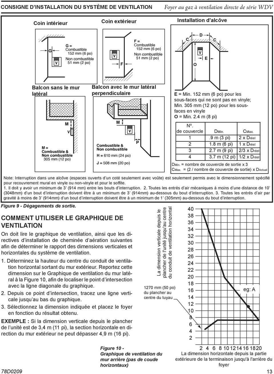 perpendiculaire M Combustible & Non combustible H = 610 mm (24 po) J = 508 mm (20 po) V P E = Min. 152 mm (6 po) pour les sous-faces qui ne sont pas en vinyle; Min.