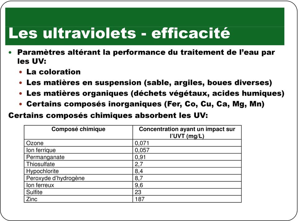 (Fer, Co, Cu, Ca, Mg, Mn) Certains composés chimiques absorbent les UV: Composé chimique Concentration ayant un impact sur l UVT (mg/l)