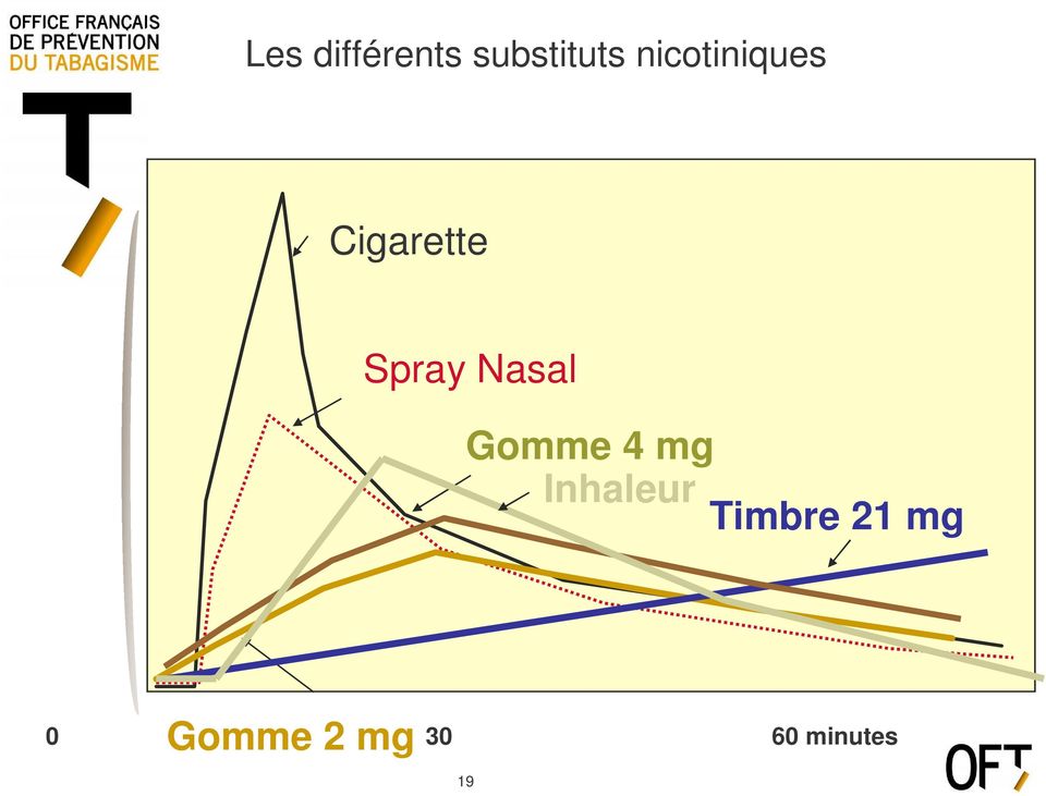 Nasal Gomme 4 mg Inhaleur