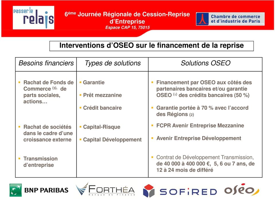 aux côtés des partenaires bancaires et/ou garantie OSEO (1) des crédits bancaires (50 %) Garantie portée à 70 % avec l accord des Régions (2) FCPR Avenir Entreprise