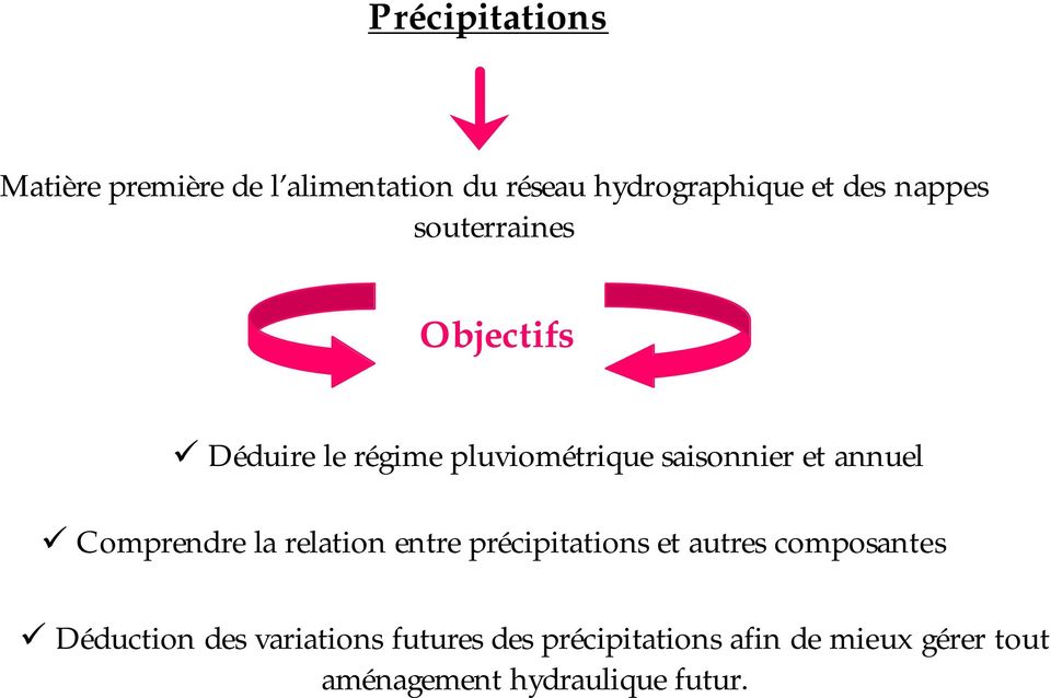 Comprendre la relation entre précipitations et autres composantes Déduction des