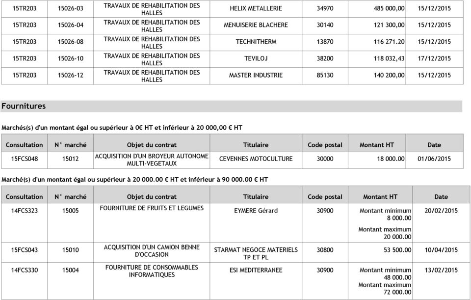 15012 ACQUISITION D'UN BROYEUR AUTONOME MULTI-VEGETAUX CEVENNES MOTOCULTURE 30000 18 000.00 01/06/2015 Marché(s) d'un montant égal ou supérieur à 20 000.00 HT et inférieur à 90 000.