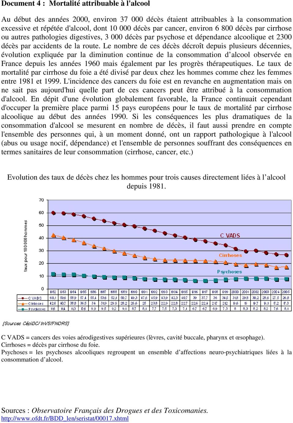 Le nombre de ces décès décroît depuis plusieurs décennies, évolution expliquée par la diminution continue de la consommation d alcool observée en France depuis les années 1960 mais également par les