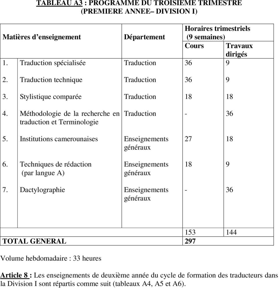Institutions camerounaises 6. Techniques de rédaction (par langue A) 7.