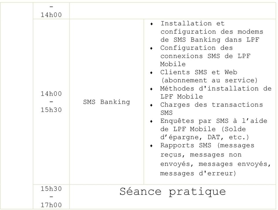 d'installation de LPF Mobile Charges des transactions SMS Enquêtes par SMS à l aide de LPF Mobile (Solde d