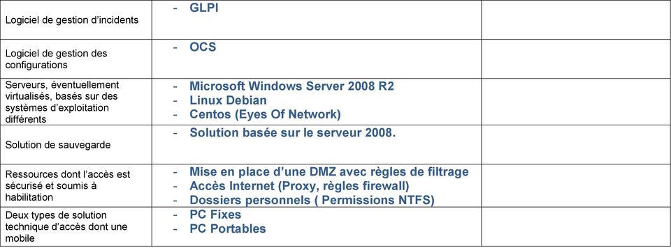 d accès dont une mobile GLPI OCS Microsoft Windows Server 2008 R2 Linux Debian Centos (Eyes Of Network) Solution basée sur le serveur 2008.