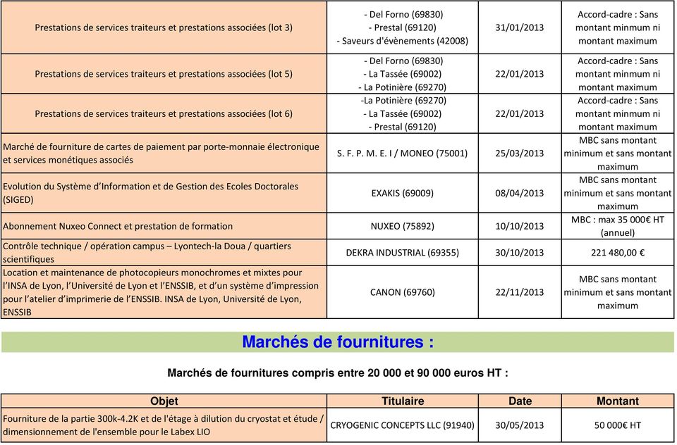 Doctorales (SIGED) - La Potinière (69270) -La Potinière (69270) 22/01/2013 22/01/2013 S. F. P. M. E.