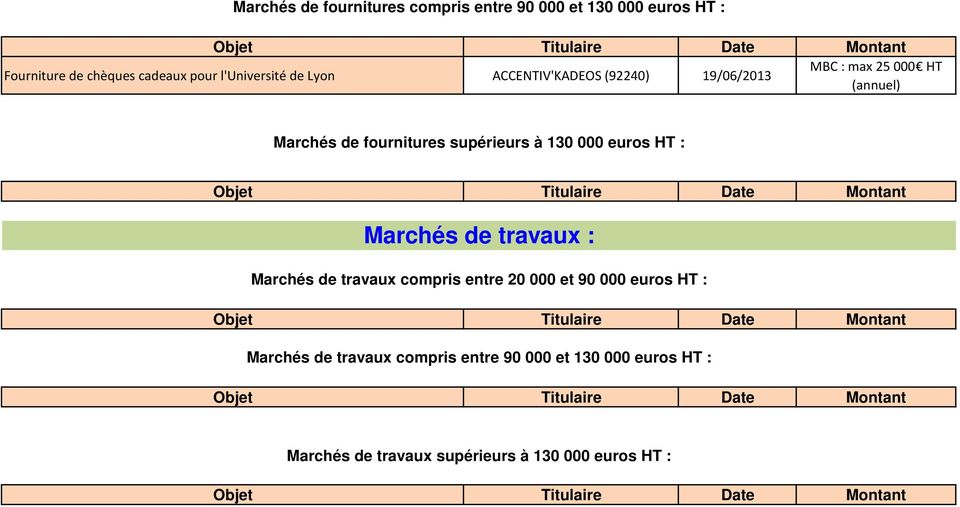 supérieurs à 130 000 euros HT : Marchés de travaux : Marchés de travaux compris entre 20 000 et 90 000 euros